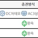 전기차충전소_제주대학교 병원 이미지