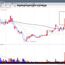 (주)서연그룹 이미지