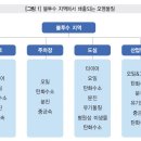 한서기술