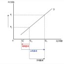 탑그래머잉글리쉬학원