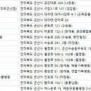 연합가축병원 이미지