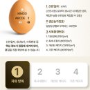 청년사료 | 🐣양계장 청년 유정란 자연방사 HACCP 20구 후기