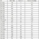 성리학 국가 조선의 성균관 대사성 평균 임기는 석 달이었다 [박종인의 땅의 歷史] 이미지