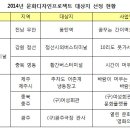 버스 회사 배 불려주는 ‘한정면허’ 이미지