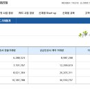 REC(공급인증서) 거래통계_현물시장vs계약시장 이미지