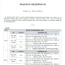 신한자산신탁(주) - 9422 | 신한자산신탁(주)