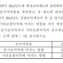 회계사기출 / 2024 / 문제6-물음1 /기중 재측정 or 보험수리적 가정 변경 시 이후의 이자수익 계산할 때 기존 이자수익 고려여부 이미지