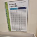 노은아이소아청소년과의원 이미지