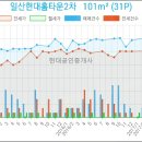 탄현부부치과의원 이미지