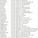 연세위더스치과의원 이미지