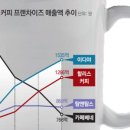 세종한국바리스타커피학원 이미지