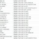 HR Max Gym 스튜디오 이미지