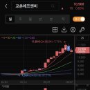 교촌태양광 네이버블로그