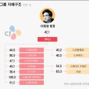 씨제이대한통운(주) 이미지