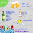 이태원 숙이네 닭발 본점