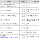(주)롯데마트 청라점