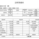 발령전 공익 경력이 정근수당에 포함되는 것이 맞나요? (행정실분과 말이 다릅니다.) 이미지