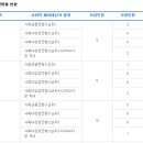 한영외국어고등학교 이미지