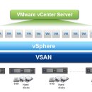 VMware VSAN 관련 내용 이미지