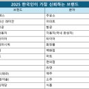 e-현대양행 이미지