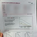 우리들의원.한의원 | 서초 함춘여성의원 나팔관 조영술 후 자연임신, 임신 극초기 증상