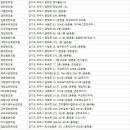 계성한의원 이미지