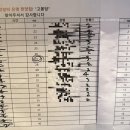 두여 | 김치 등갈비찜과 떡구이가 맛있는 고봉당 혜화대학로본점 내돈내산 후기