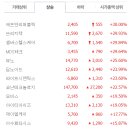 에프앤바이오(주) 이미지