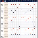 노원N동물의료센터 이미지