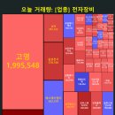 와이제이에프앤씨 네이버블로그