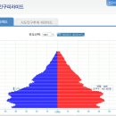 인구로본 20년 후 우리나라 부동산 전망 이미지