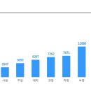 현대관리주식회사