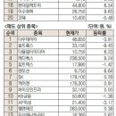 피엔케이컴퍼니 이미지