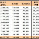 경)크보 천만 관중 돌파(축 이미지