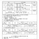 가평 달전2지구 도시개발사업