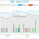신길가정의학과의원 이미지