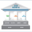 (주)앤알커뮤니케이션 이미지