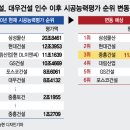 승기건설 이미지