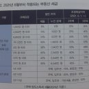 미룡대명1차 이미지