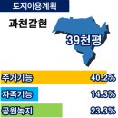 국토교통부, 수도권 7곳 공공주택지구 계획 승인·지구 지정… 총 13만 호 공급 이미지