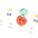채움 당구클럽 Daum카페