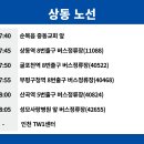 주안역지하도상가 (13번출구) 이미지