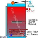 Immersion heater의 종류입니다, 구할 수 있는 곳은 어디일까요? 이미지