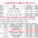 제이에이치안정희영어학원 | ★ 만약 학습의 비법이 있다면 공부를 할텐가? ★