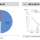 엔젤메디 이미지