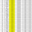 24년 상반기 캐디고용보험료 (1월~6월분) 이미지