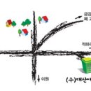 에코산업 이미지