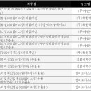캅셀 이미지