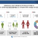 비즈타워 네이버블로그