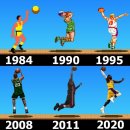 Basketball, 농구 비디오 게임의 역사(~2000) (2) 이미지